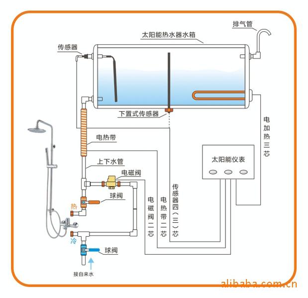 桑夏桑乐通用太阳能热水器控制器仪表配件全自动上水通用型显示屏s188