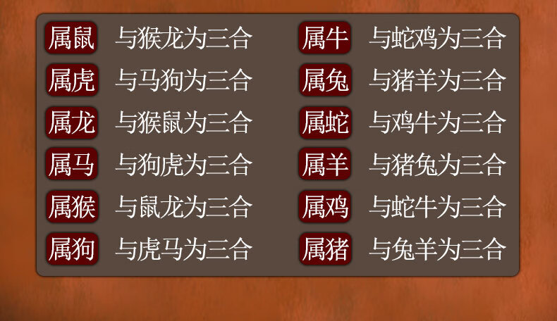 慈灵阁2022年属猴北斗三奇保岁手链三合生肖猴龙鼠吉祥物 生肖龙