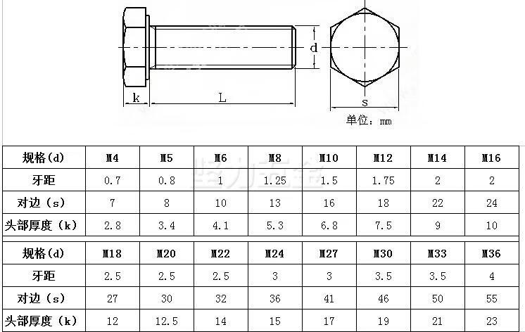 304不锈钢外六角螺栓螺丝螺母套装大全 加长螺杆 m6/m8/m10-200m 以下
