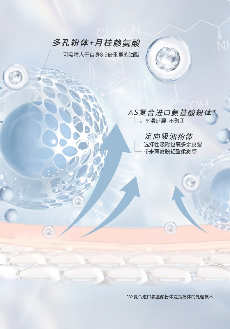 佩冉（PIARA） PIARA散粉定妆散粉遮瑕不易脱妆蜜粉饼干混油皮女学生 #01裸色（自然肤色）