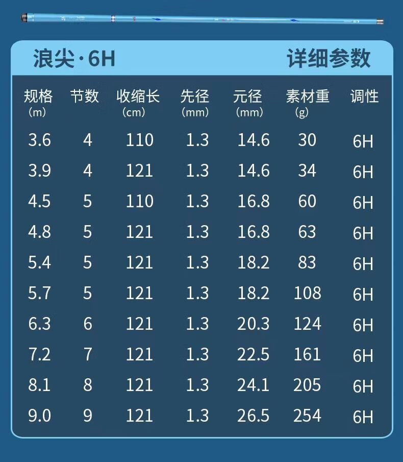 化氏鱼竿钓鱼竿手竿高碳素超轻硬19调湖库竞技大物台钓竿汉鼎达·瓦
