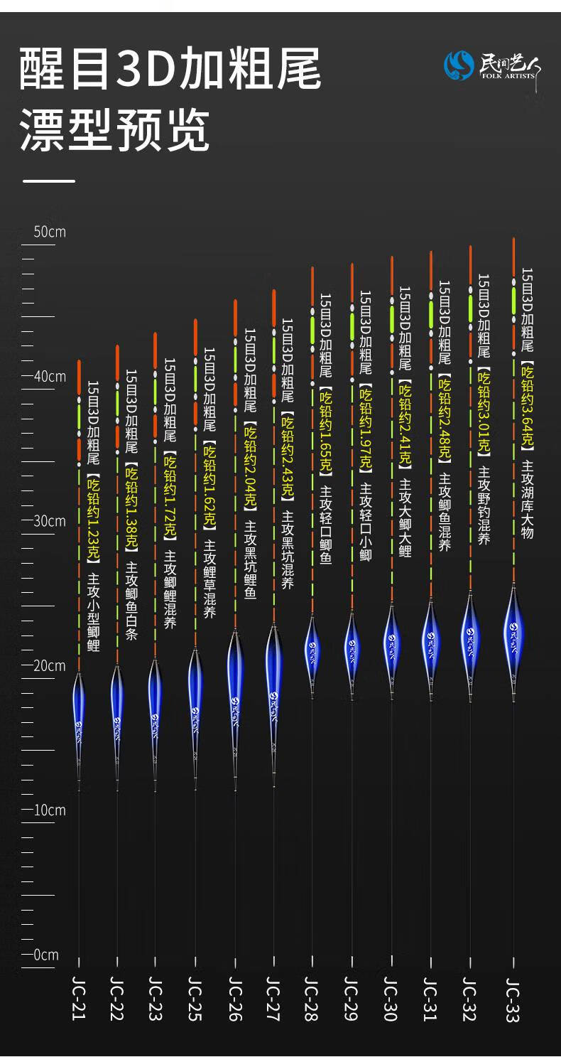民间艺人浮漂民间艺人纳米高灵敏鱼漂3d尾近视加粗醒目滑口鲫鱼漂大物