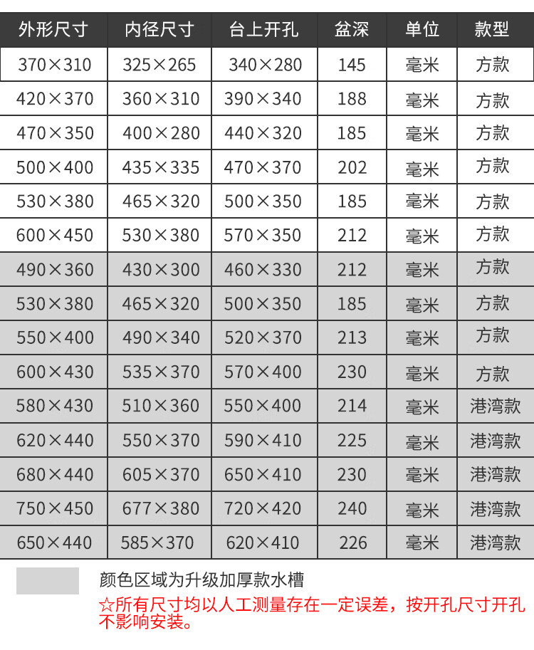 不锈钢厨房水槽大小号单槽洗菜盆洗碗池洗手盆厨房水池带支架龙头套餐