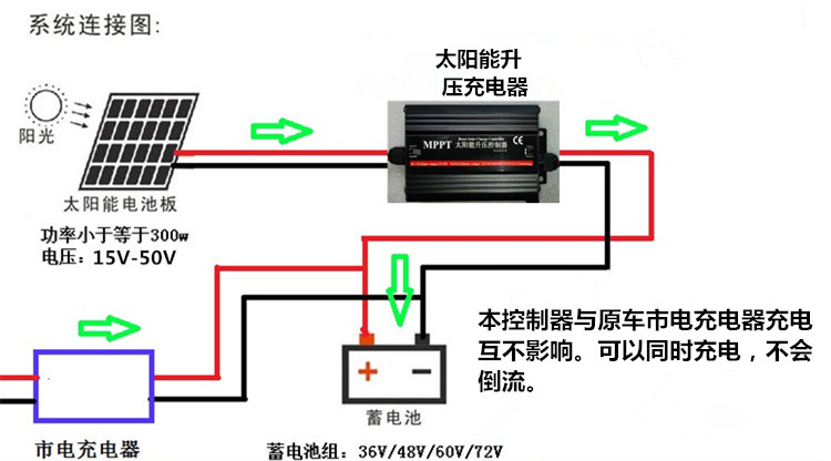 太阳能控制器mppt升压光伏发电板36v48v60v72v电瓶车充电器 充48v 600