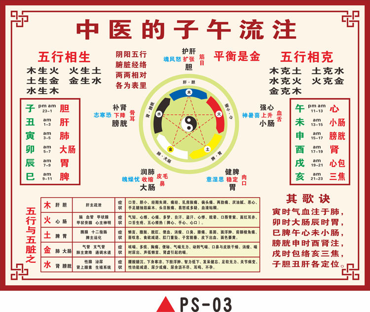 十二时辰子午流注图阴阳五行注解中医养生文化墙贴画海报理疗挂画背胶