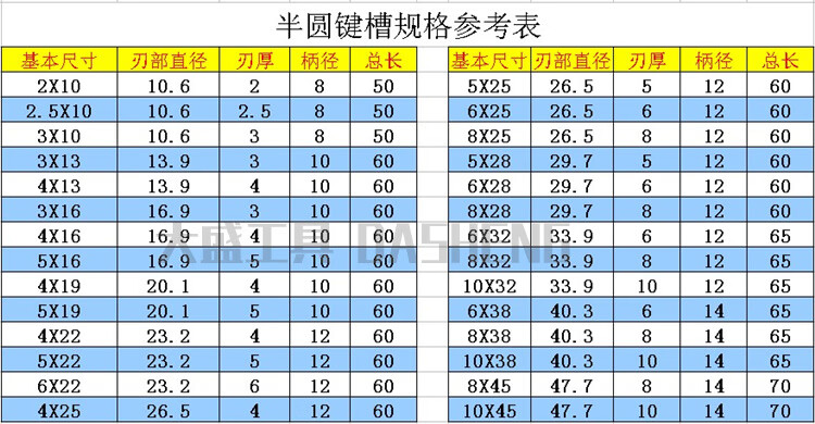 半圆键槽铣刀半元半圆键直柄高速钢t型槽铣刀t型刀铣刀白钢t形刀 8x28
