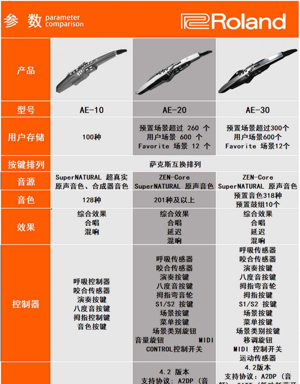 蓝牙连接竖笛管乐指法模拟电萨克斯定制款 ae20 罗兰rh5耳机 充电电池