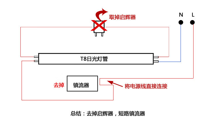 led净化灯t8单管双管日光灯全套钢直边40w净化车间洁净灯三防灯12米