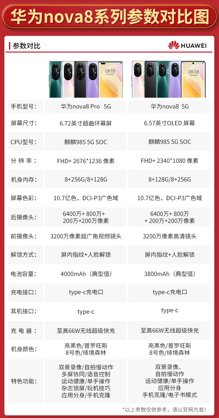 华为(huawei) nova8 pro 5g/4g通拍照手机 vlog微视短视频手机简配 亮