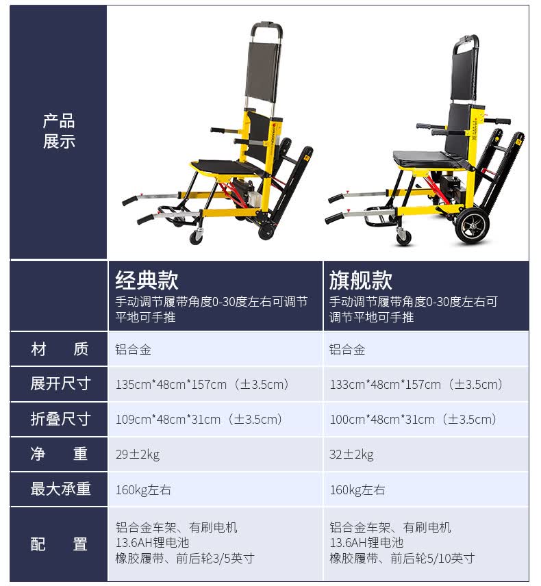 履带式爬楼机电动爬楼梯轮椅上下楼梯神器老人履带式爬楼机智能全自动