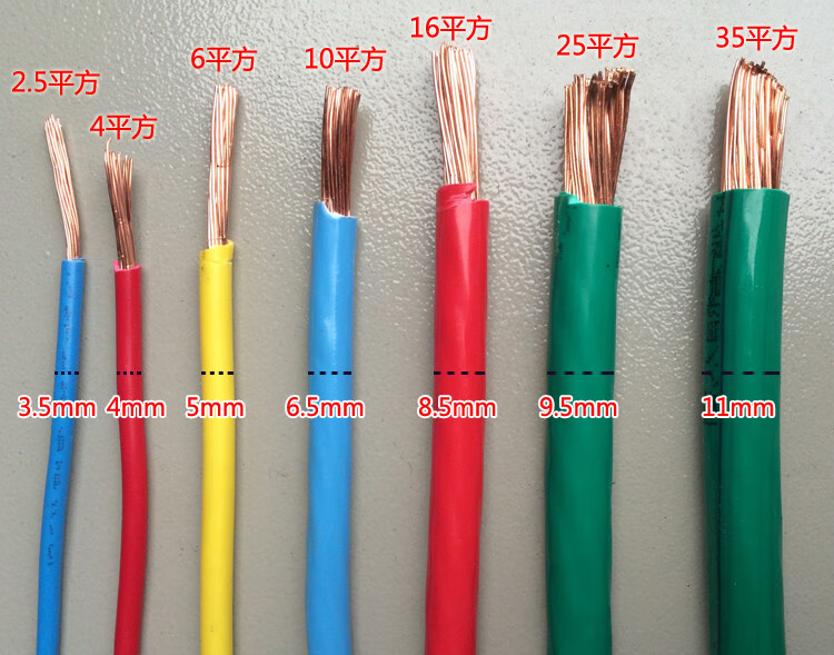 bvr35平方多股铜芯软线黄绿双色接地线多股软铜线电线电缆 bvr35平方