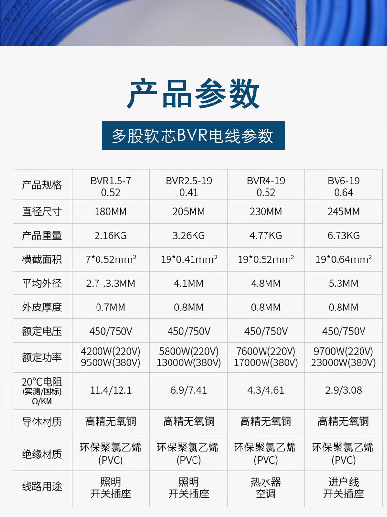 5/4/6/10平方黄绿双色软铜线光伏接地连接线 bvr1黄绿接地线---100米