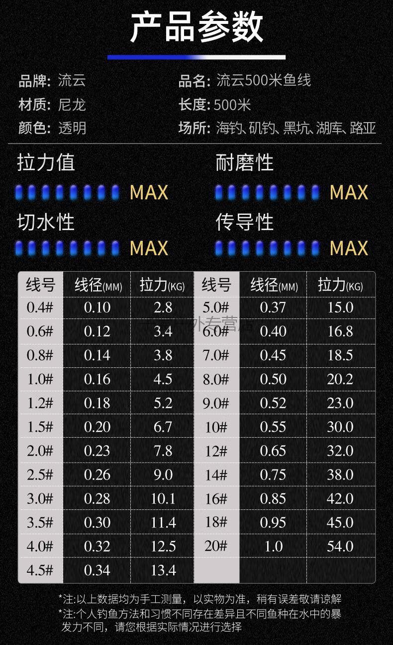 尼龙日本进口原丝鱼线500米主线子线拉力杆台钓鱼线定制 【透明色】