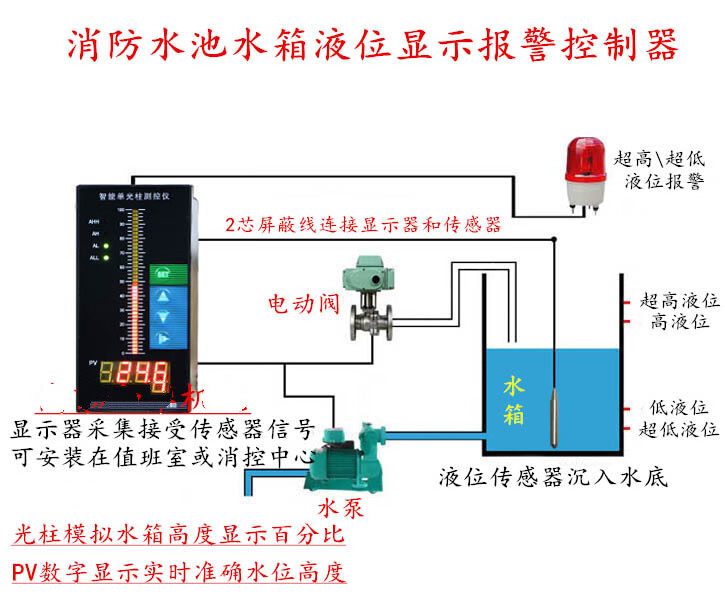 消防水池液位计安装图图片