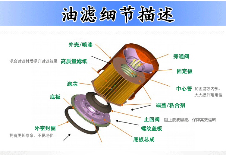螺杆式空压机油滤器过滤器通用螺杆空压机油气分离器保养配件油分 lb