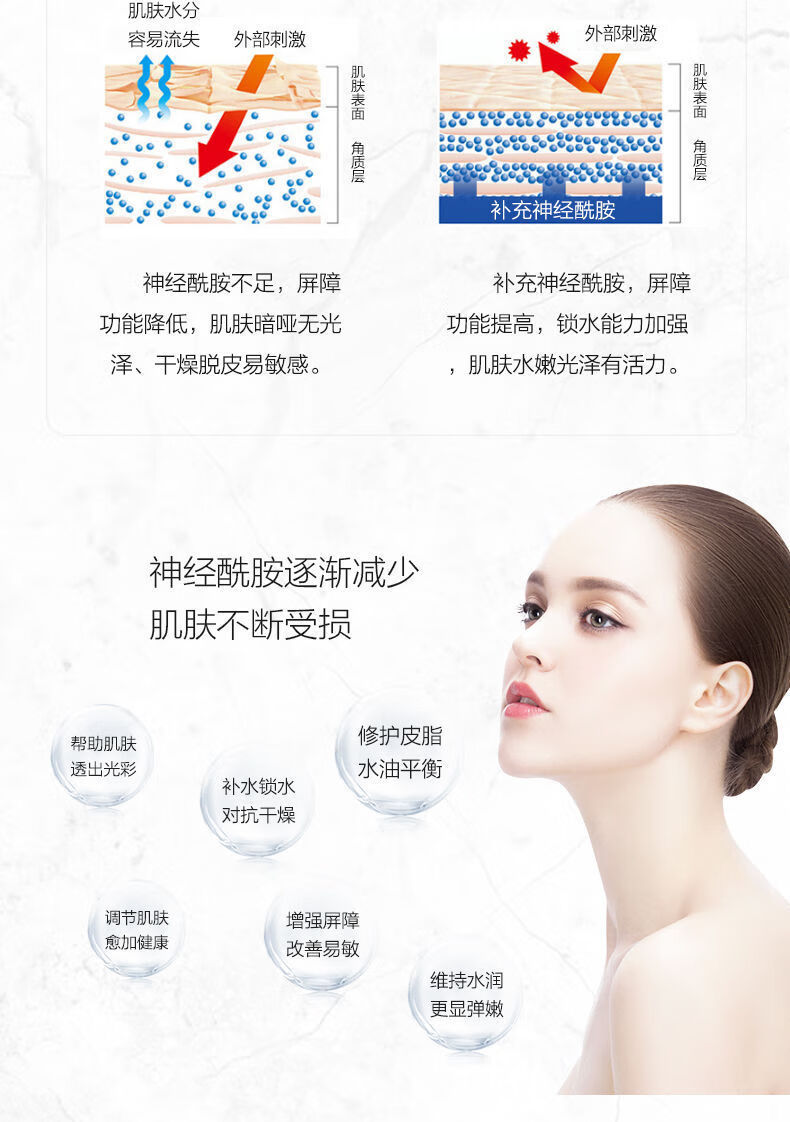 丽普司肽神经酰胺试用装水乳液面霜补水保湿修护肌肤护肤品神经酰胺