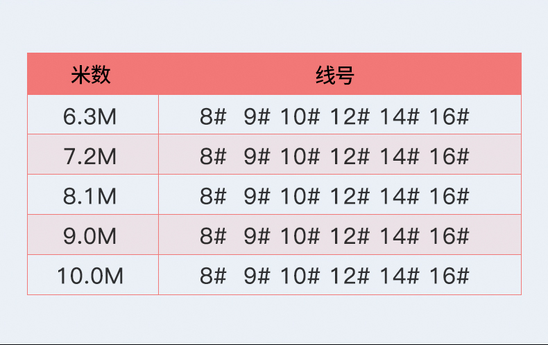 3米-10米台钓竿鱼线主线子线钩成品渔线鱼钩组合装垂钓用品渔具配件