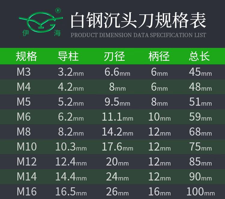 实用精选伊海沉头铣刀铝用洗沉孔平底锪钻直柄白钢唧嘴螺丝m34581012