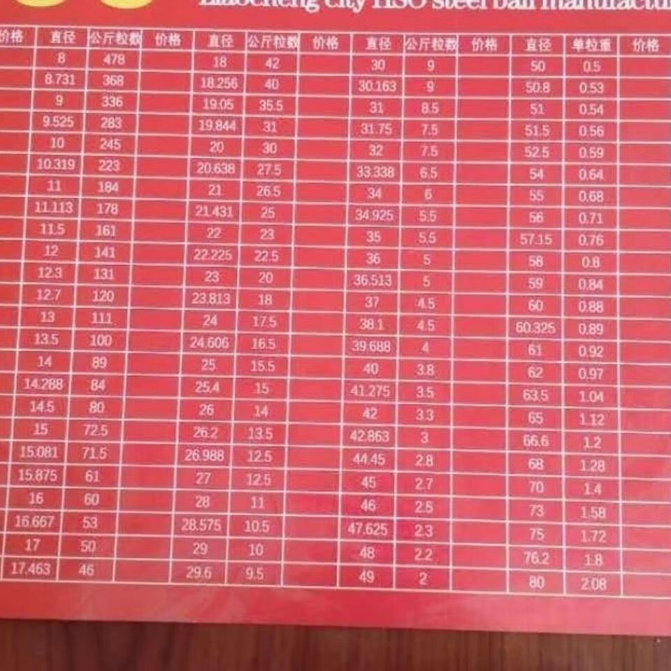 轴承钢珠实心钢球171820304045505560657075100圆直径17毫米约20克一