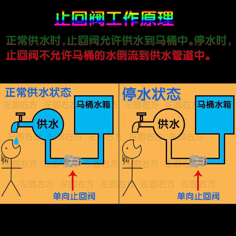 马桶4分6分1寸过滤器家用水泵转接头增压泵配件黄铜止回阀单向阀4号4