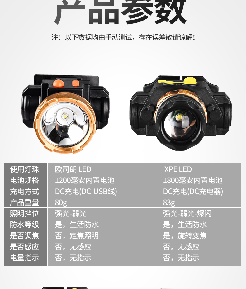 小野人(xiaoyeren)led头灯强光充电超亮头戴式夜钓鱼超轻小号感应户外