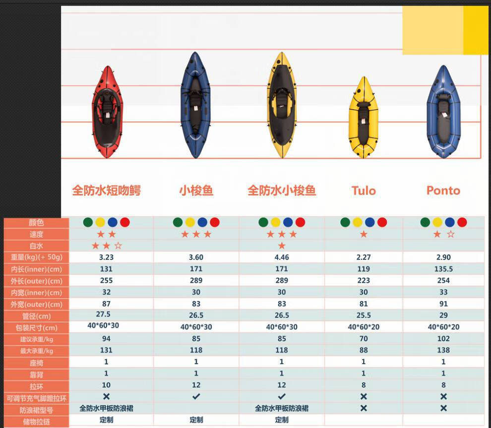 单人路亚钓鱼船 mrs单人ponto充气皮划艇独木舟钓鱼路亚漂流探险静水