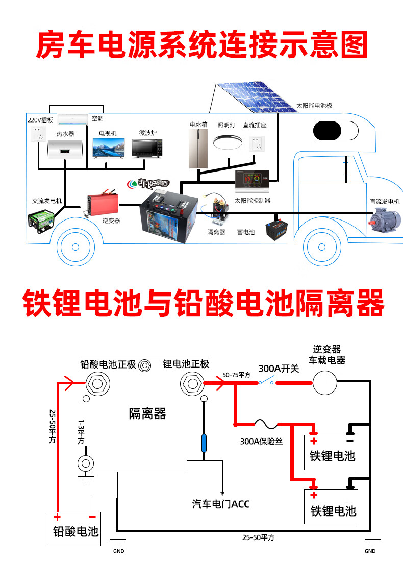 12v磷酸铁锂电池组大容量太阳能房车船用全新24v锂电池大单体电瓶 12v