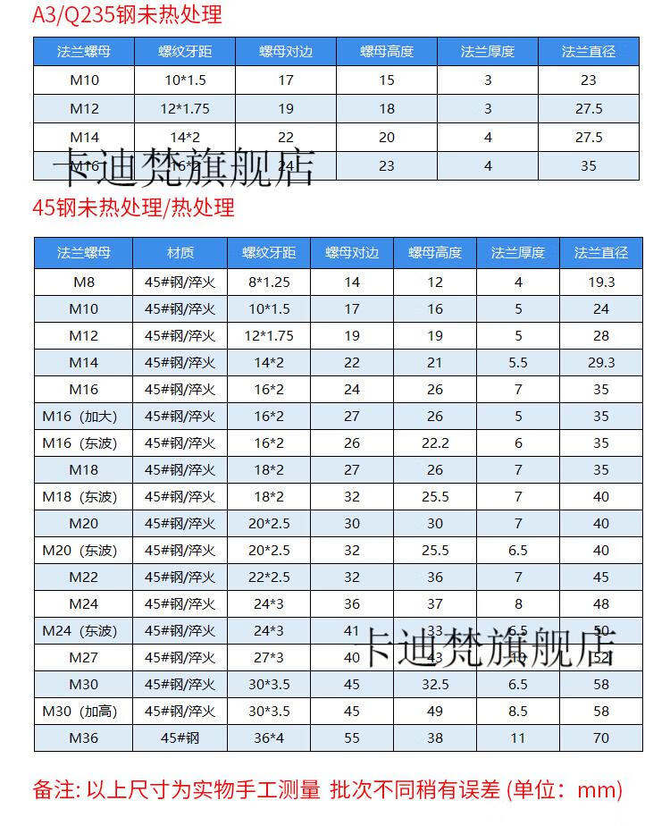 9级法兰螺母带垫压板螺母m8m10m12m14m16m18m20-m30高强度 m24淬火