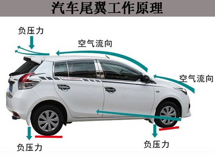 适用于飞度尾翼0813款飞度尾翼本田飞度改装专用配件装饰件abs烤漆