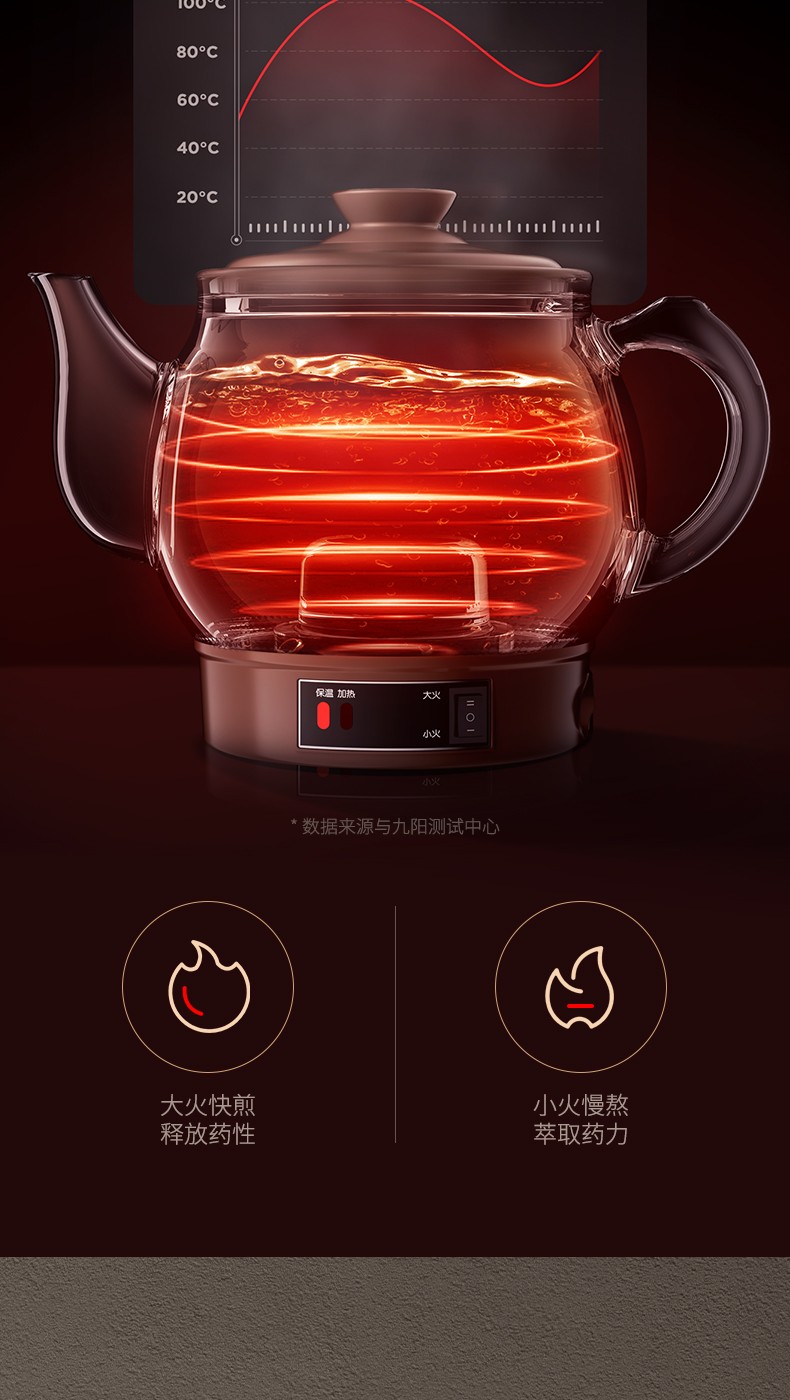 九阳joyoung煎药壶中药锅汤药锅熬药电砂锅大容量电药锅中药壶自动