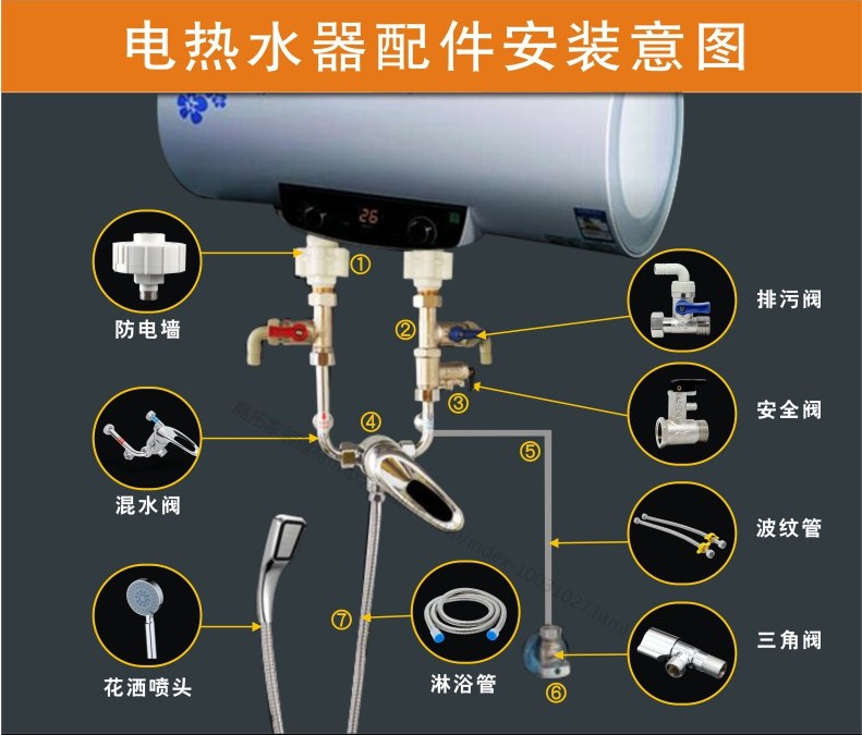 电热水器排污阀,泄压阀a.