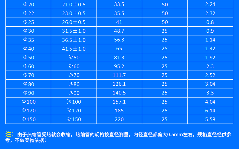 彩色热缩管绝缘套管防水热缩管加厚透明热缩管鱼竿电线热缩管透明 2mm