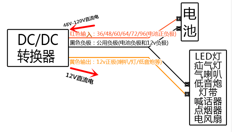 定制电动车转换器60v72v96v120v48v转12v电瓶车dc直流电压转换器通用