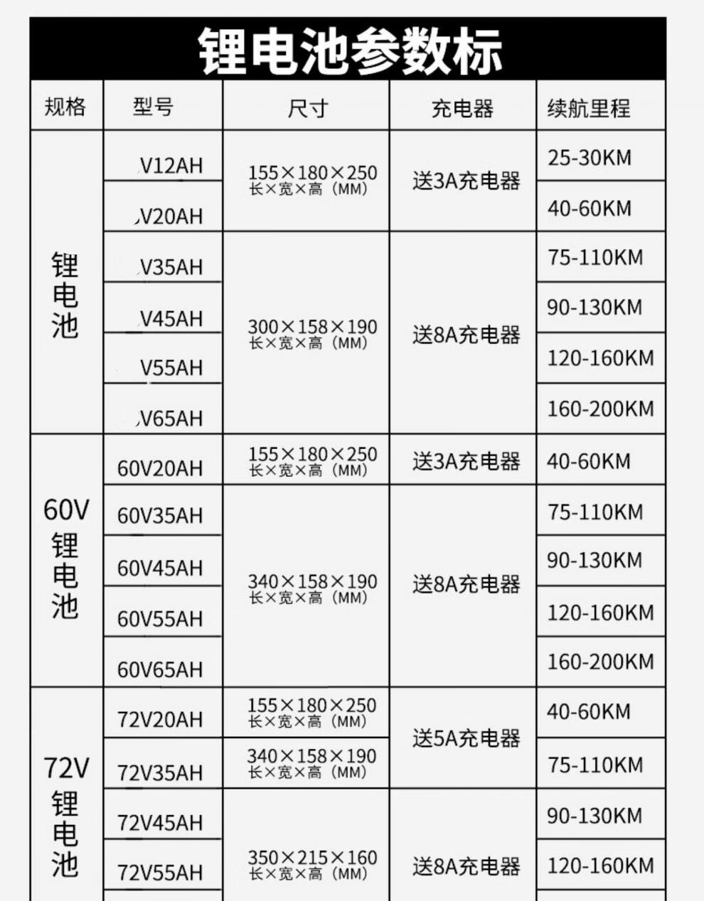 知豆D2s电池参数图片