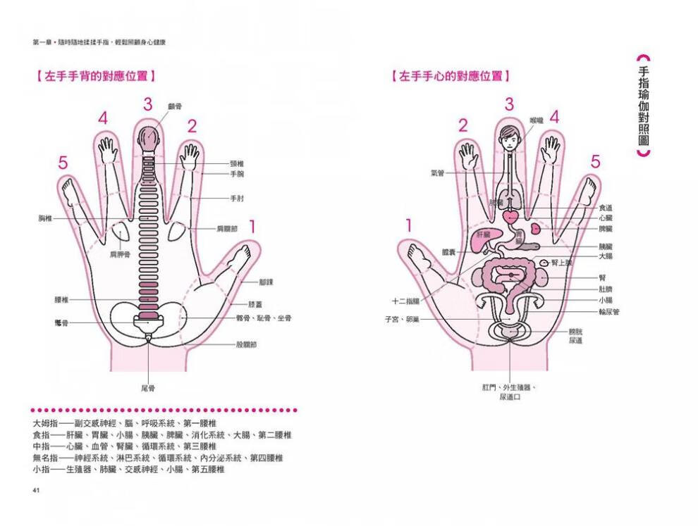 预订揉揉手指神奇自愈力手指瑜伽排毒呼吸法医疗常识健康保健养生法按摩指压医疗保港台图书原版书籍 摘要书评试读 京东图书