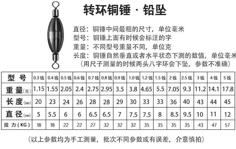 筏钓铅坠对照表图片