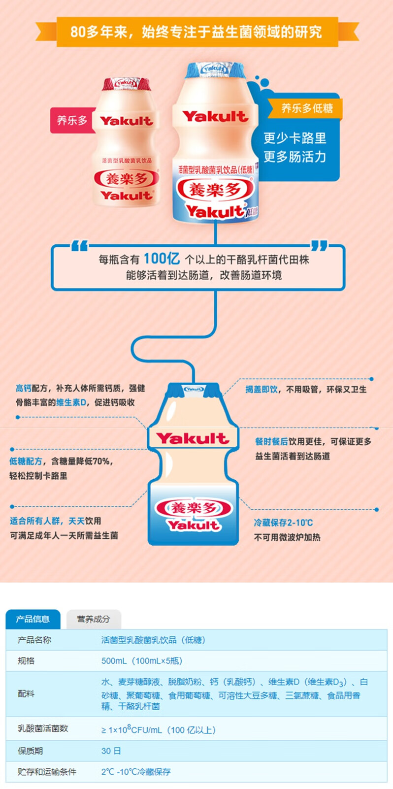 益力多100ml养乐多活性乳酸菌饮品益力多饮料原味d糖箱低糖50瓶冰袋