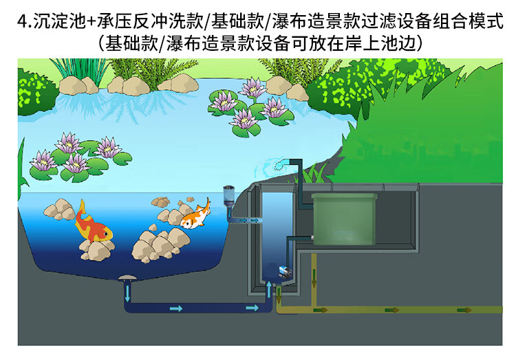 锦鲤鱼池过滤桶 大型锦鲤鱼池过滤器水族过滤箱室外中小型池塘水循环