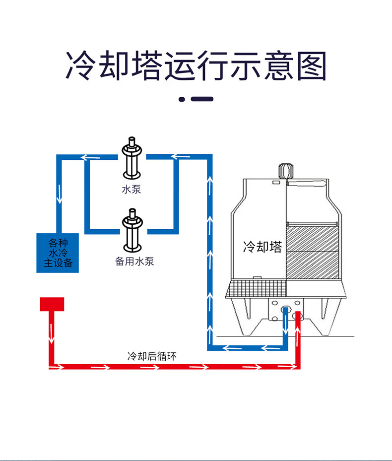 冷却水塔安装图步骤图图片