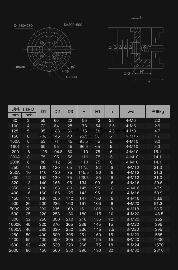 四爪单动手紧卡盘车床k7280200320350400500630800k72100