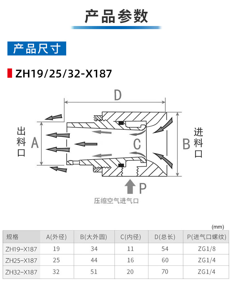 气动上料吸料机送空气放大器zh10203040bx185真空输送器气力lt32a双头