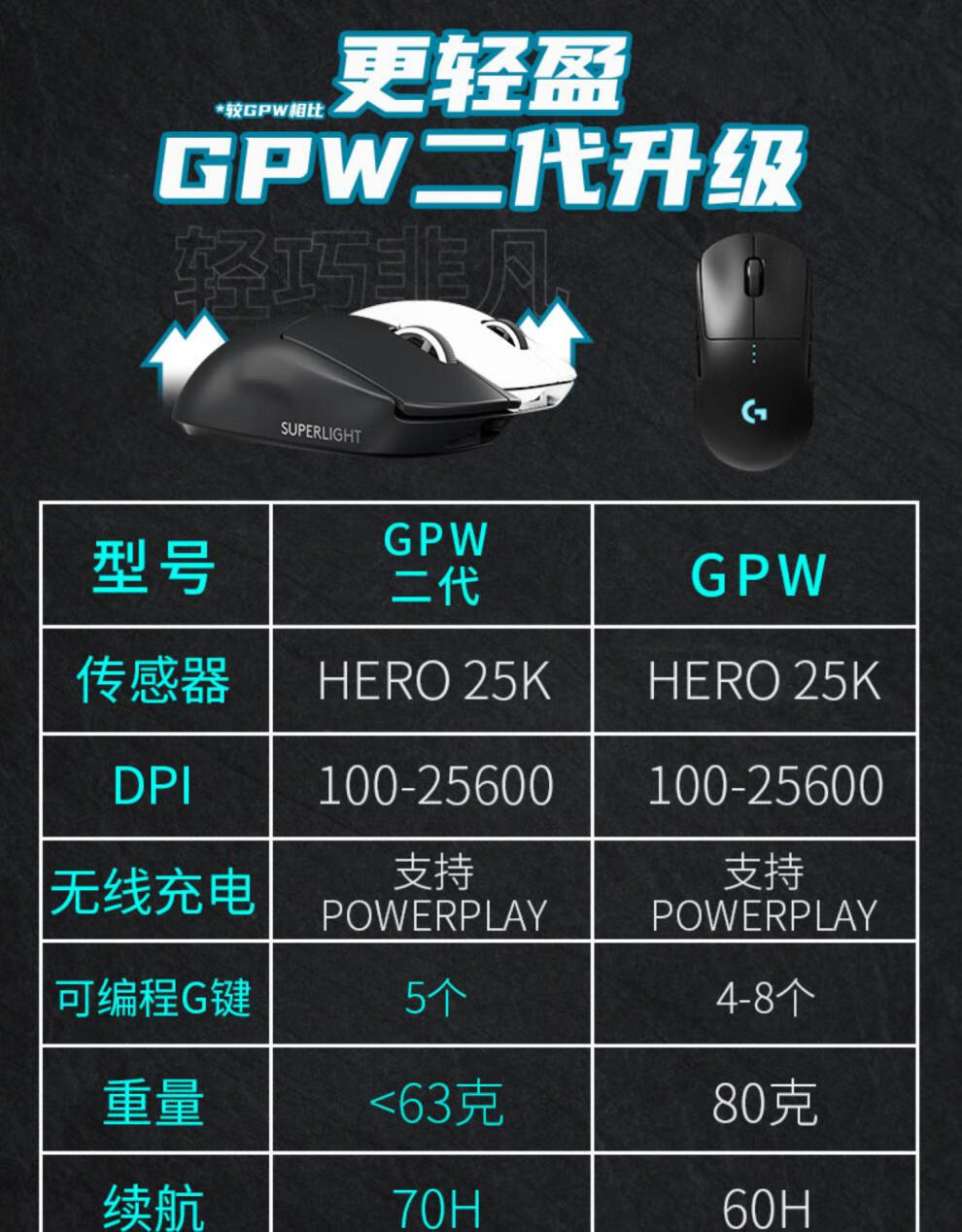 罗技logitech罗技gpw二代无线双模电竞游戏鼠标狗屁王2代gpw一代充电