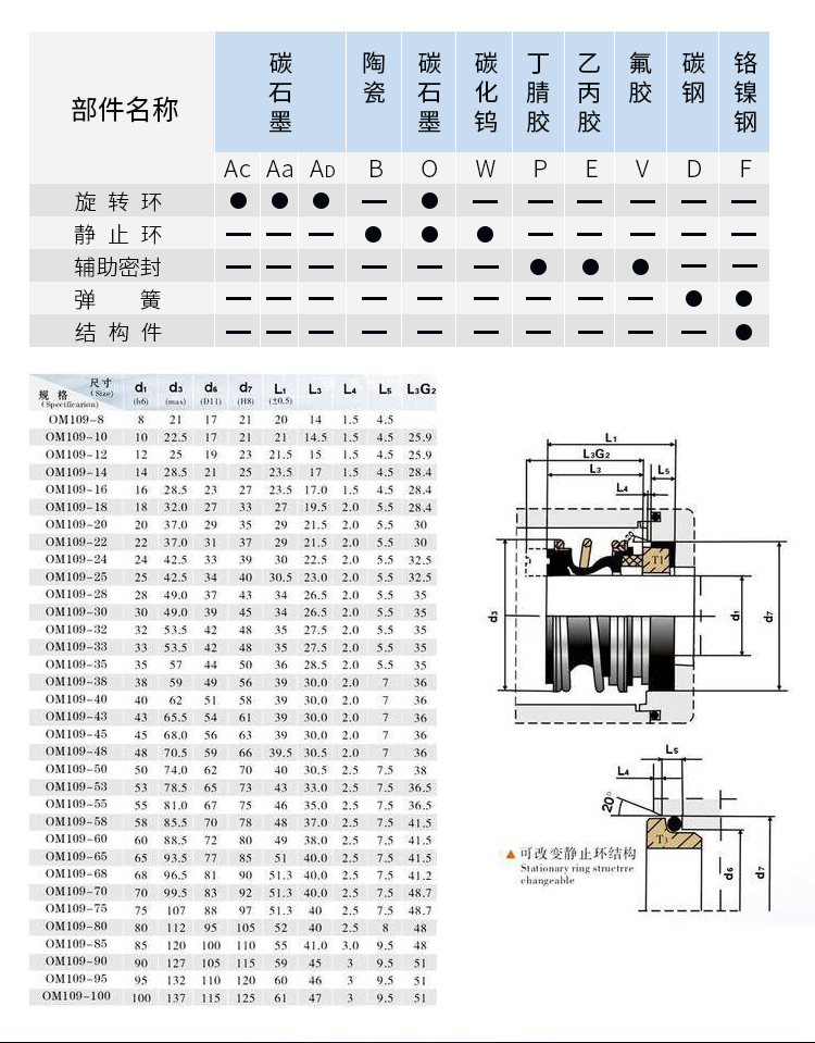 机械密封10920352528管道离心水泵轴封mg110960碳化硅
