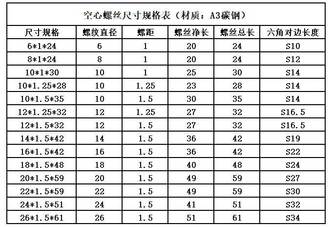 单孔双孔六角空心螺丝通孔柴油机液压回油管过油螺栓铰接头螺丝12 10*