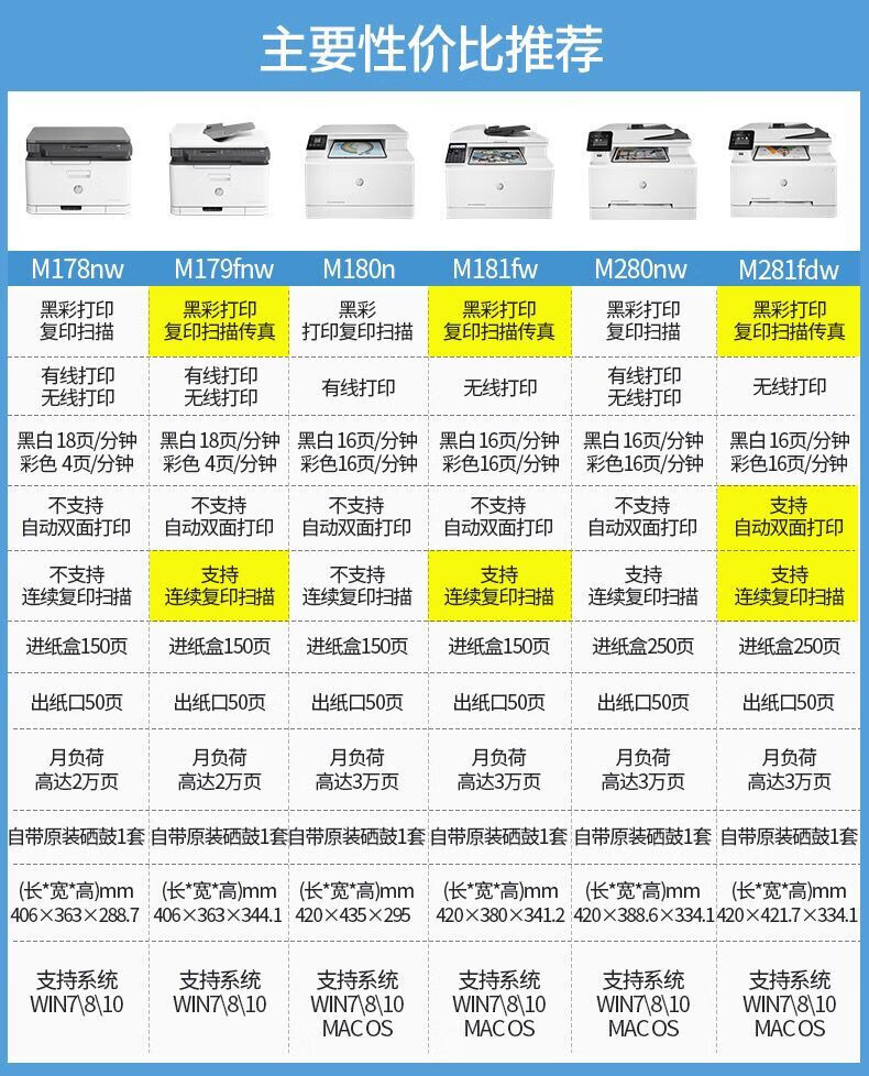 惠普hp惠普m180n彩色无线激光打印机复印扫描一体机自动双面m181fw