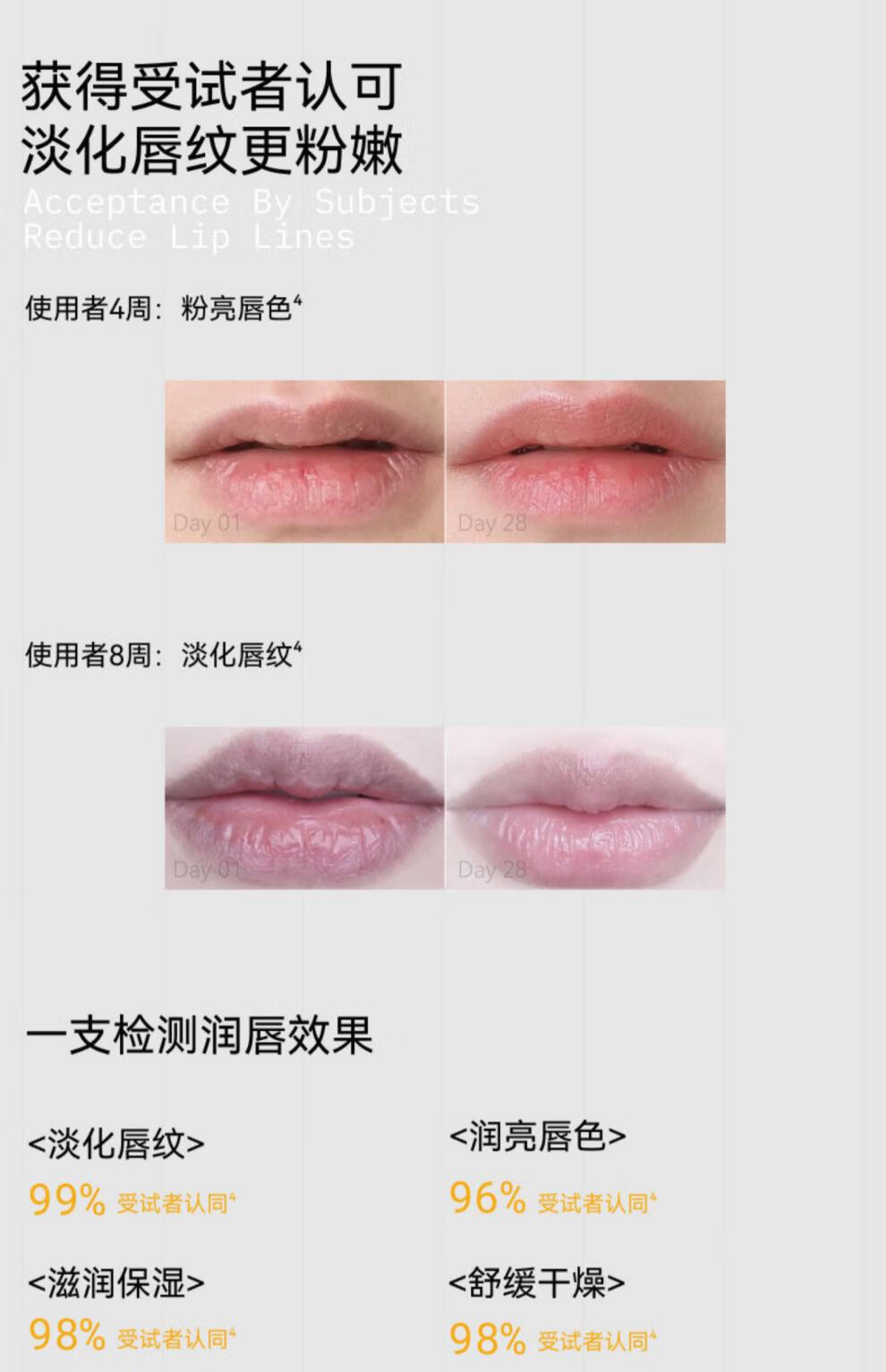 TNN【官方直售店】TNN舒缓淡纹润唇膏红没药醇蓝铜胜肽VC防干裂旗舰 【舒缓滋润】1支  官方店旗舰 4g