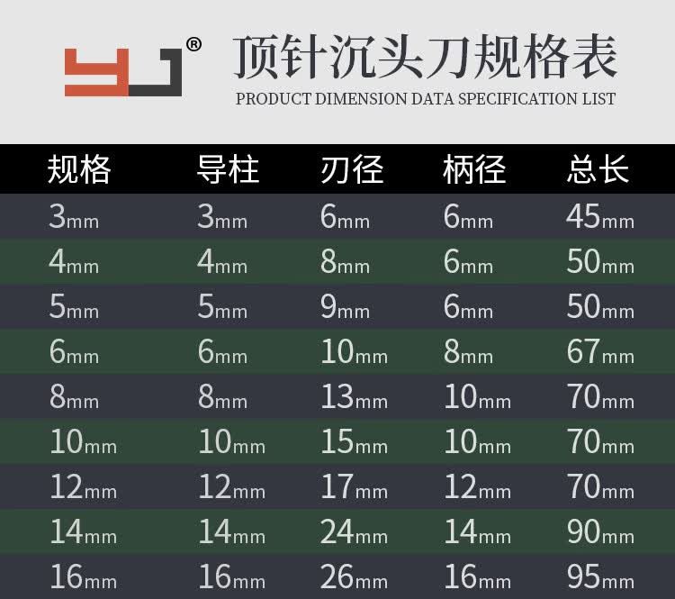 实用精选伊海沉头铣刀铝用洗沉孔平底锪钻直柄白钢唧嘴螺丝m34581012