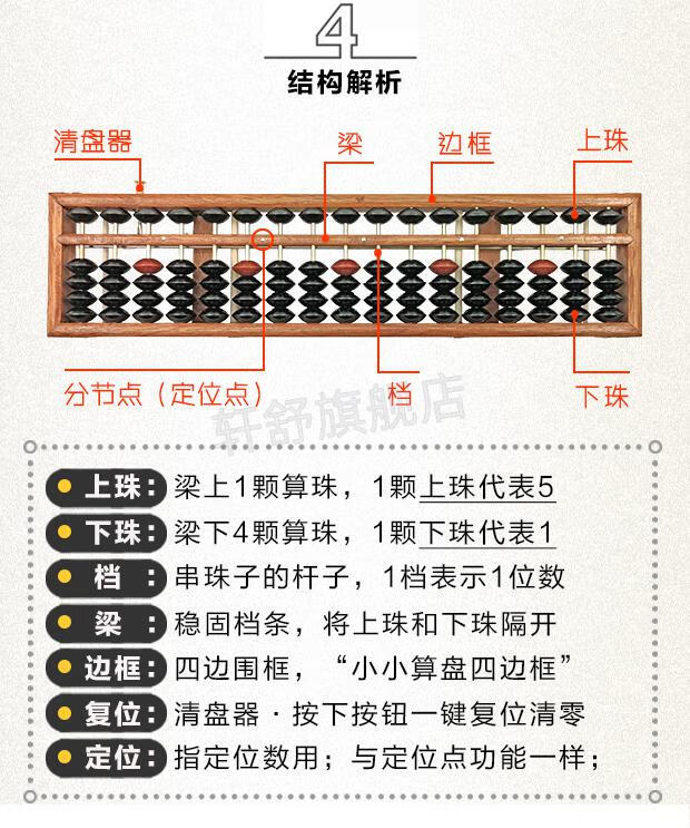 算盘的图解图片