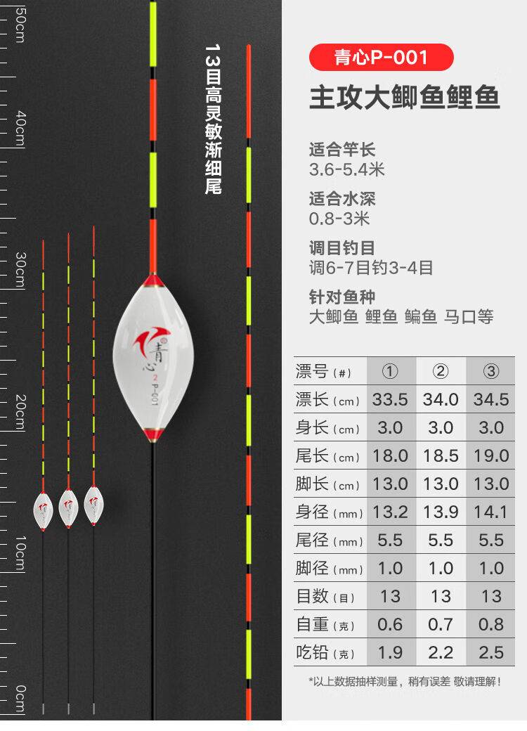 10022570914677商品名称:e(三支装鱼漂套装浮漂套装加粗尾醒目鲫鱼漂