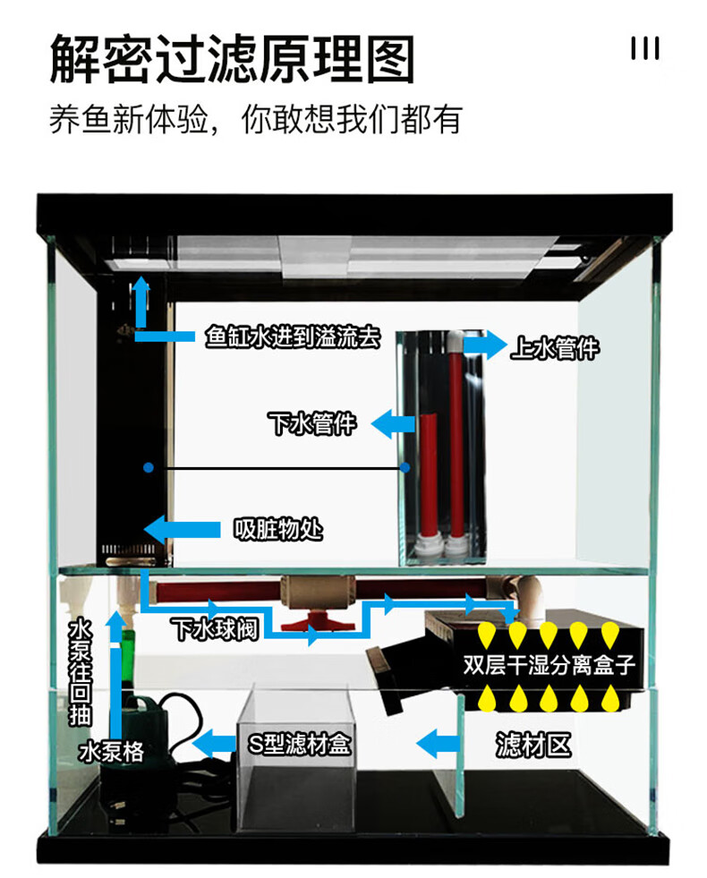 海霸鱼缸下过滤分解图图片